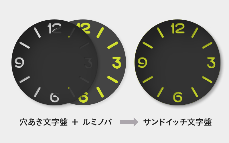 パネライサンドイッチ文字盤の仕組み